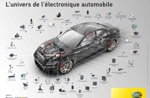 Ce que vous devez savoir /Les capteurs, ces organes  qui surveillent votre véhicule